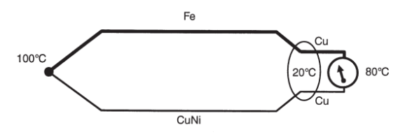 K Type Thermocouple