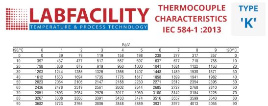 Thermocouple Voltage Chart